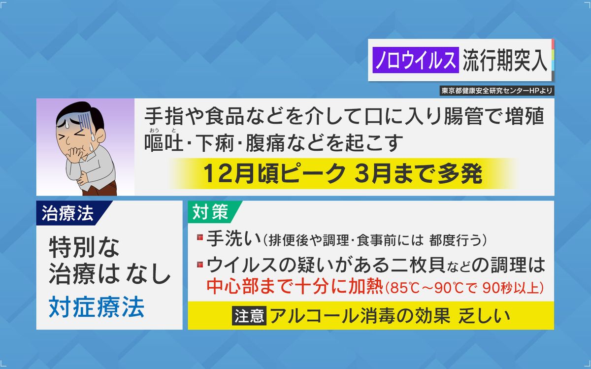 アルコール消毒が効かない？厄介な『ノロウイルス』