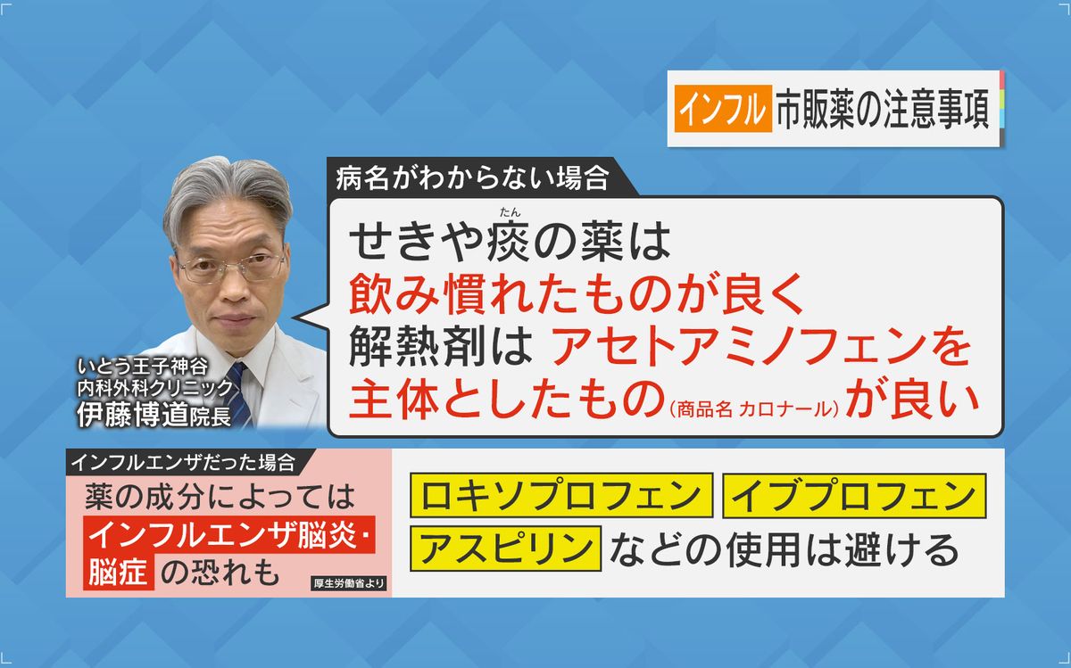 病名がわかっていない時点での市販薬使用に注意