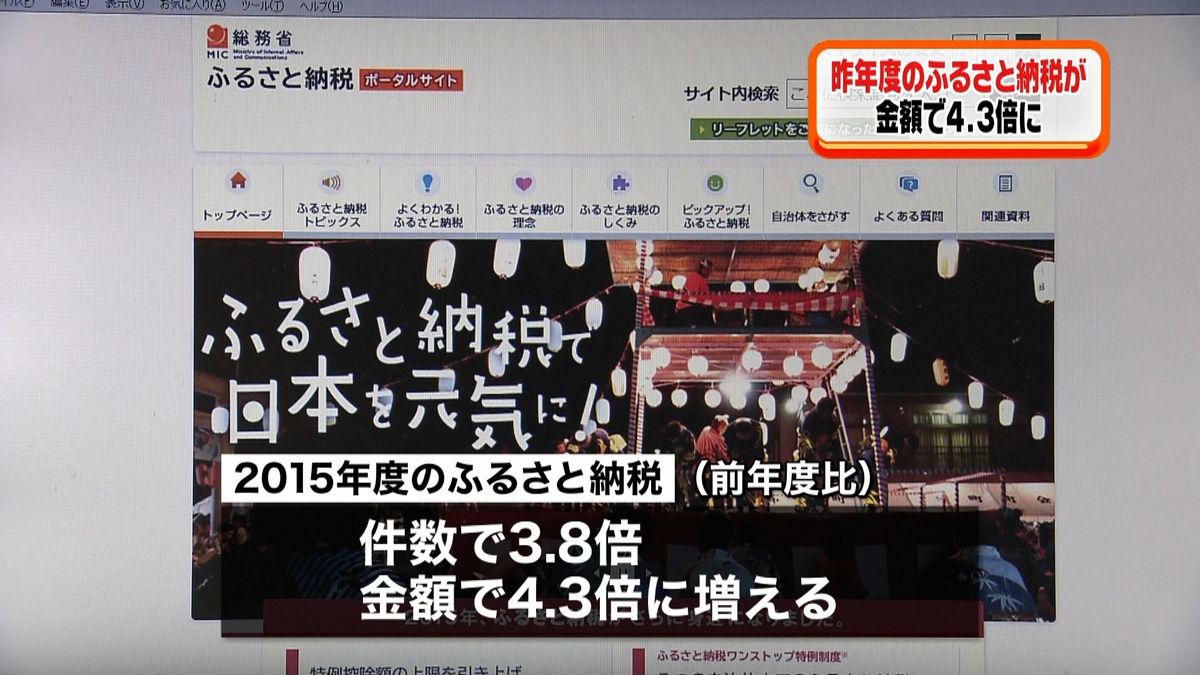 ふるさと納税　前年度４．３倍１６５３億円