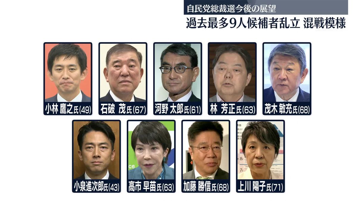 【自民党総裁選】過去最多の9人…候補者乱立で“混戦模様”　今後の展望は？