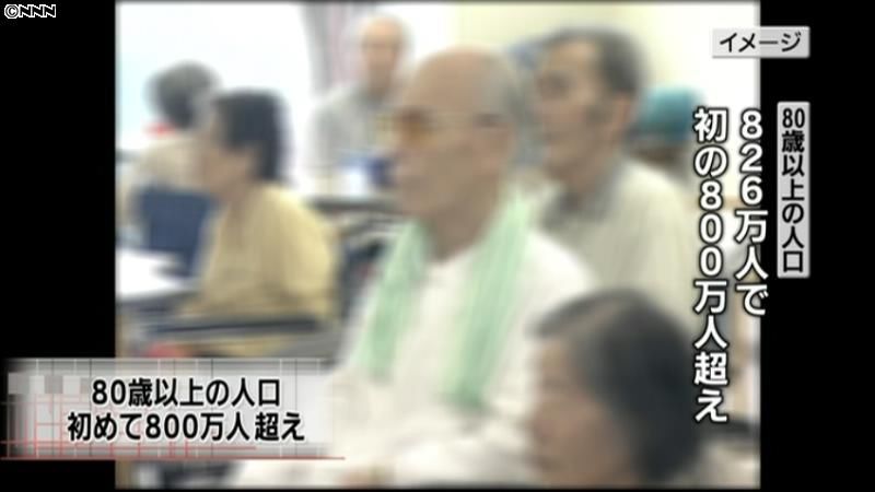 ８０歳以上の人口、初めて８００万人を突破