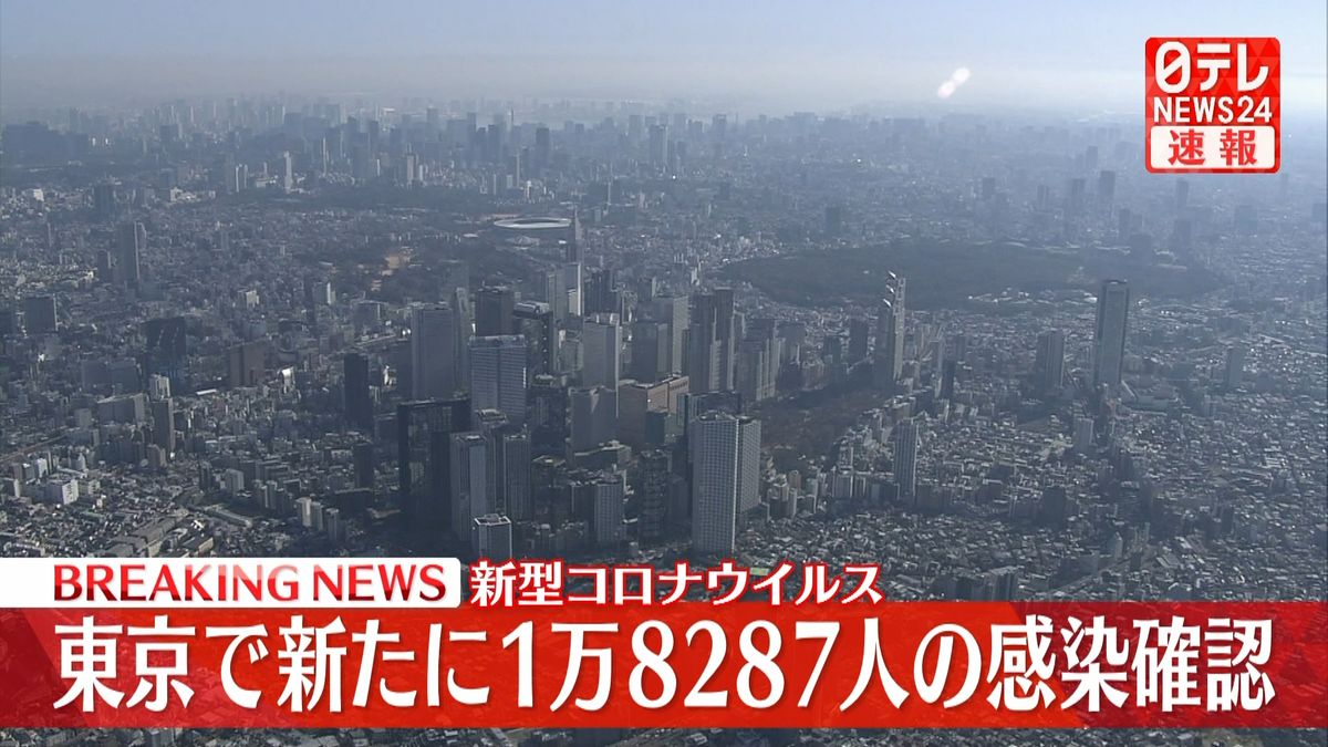 東京で1万8287人の感染確認　新型コロナウイルス