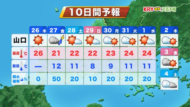 【山口天気 朝刊10/26】秋晴れはいったんきょう26日（木）まで　あす27日（金）は大気の状態が非常に不安定　急な強雨や雷に注意