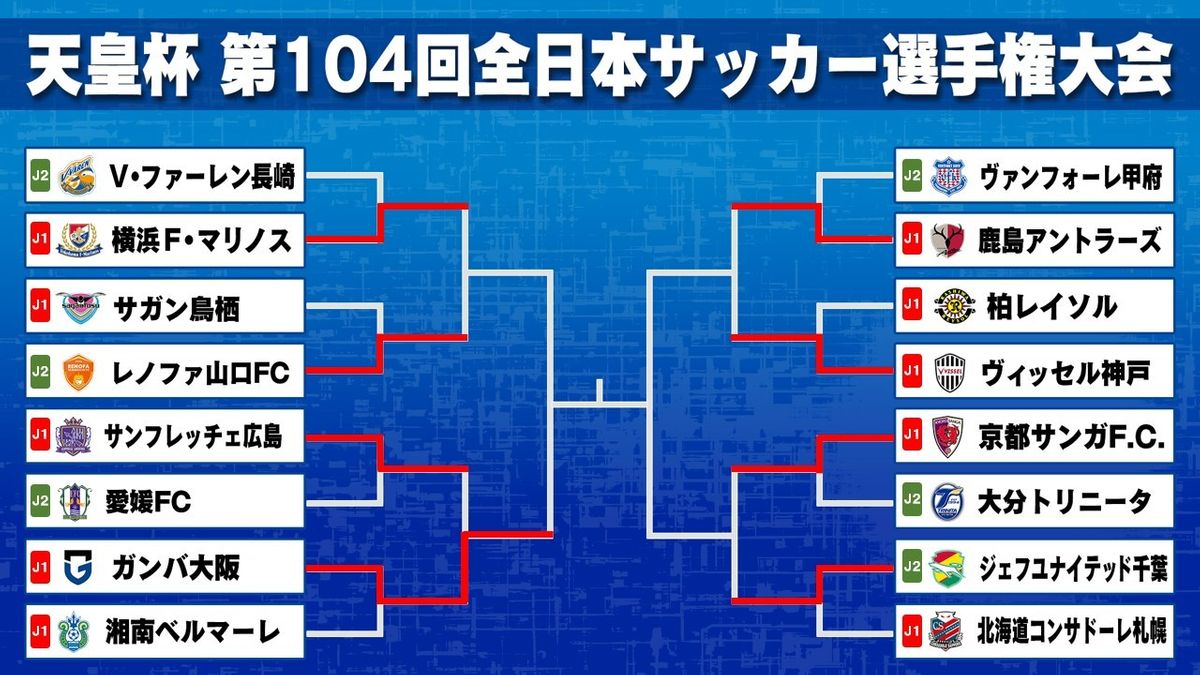 【天皇杯】G大阪が広島を破りベスト4入り　J2の山口と千葉は準決勝進出かけJ1クラブと対戦