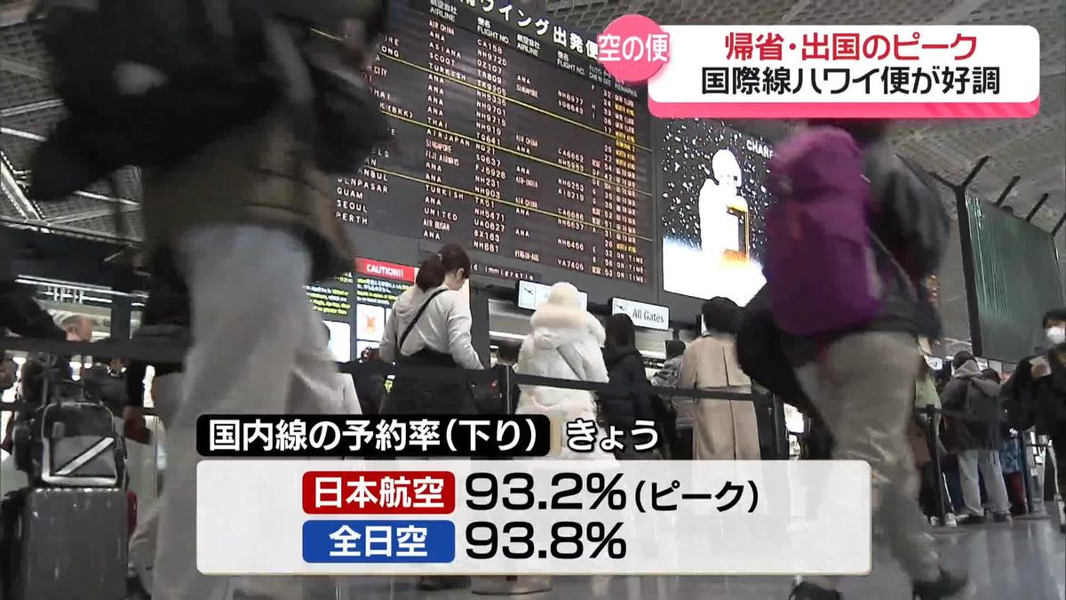 帰省・出国のピーク　国際線ハワイ便が好調　空の便