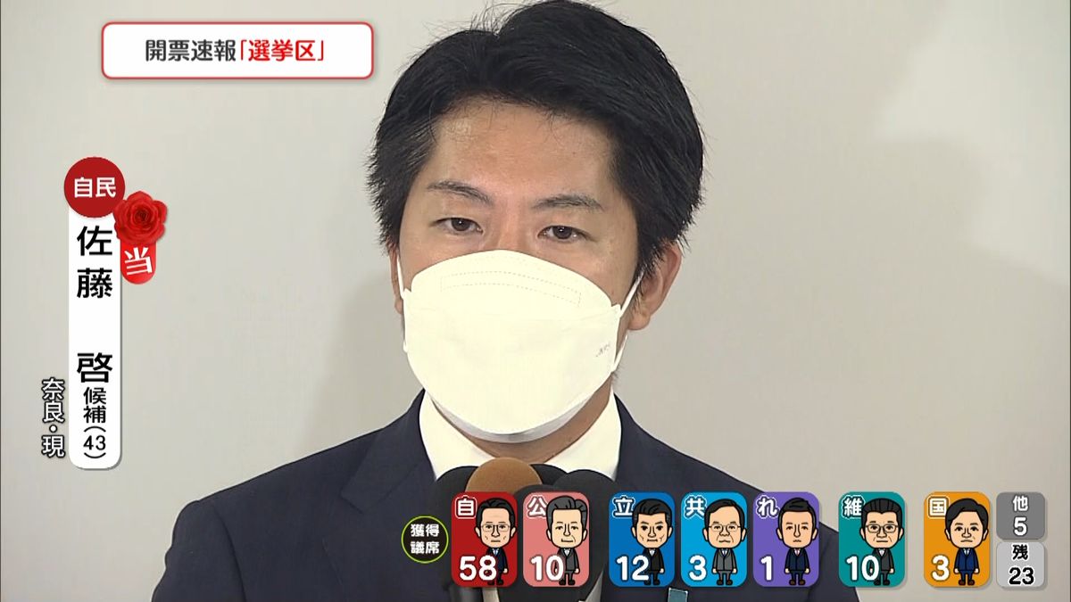 自民・佐藤啓氏が当選確実　奈良　現・青年局長代理