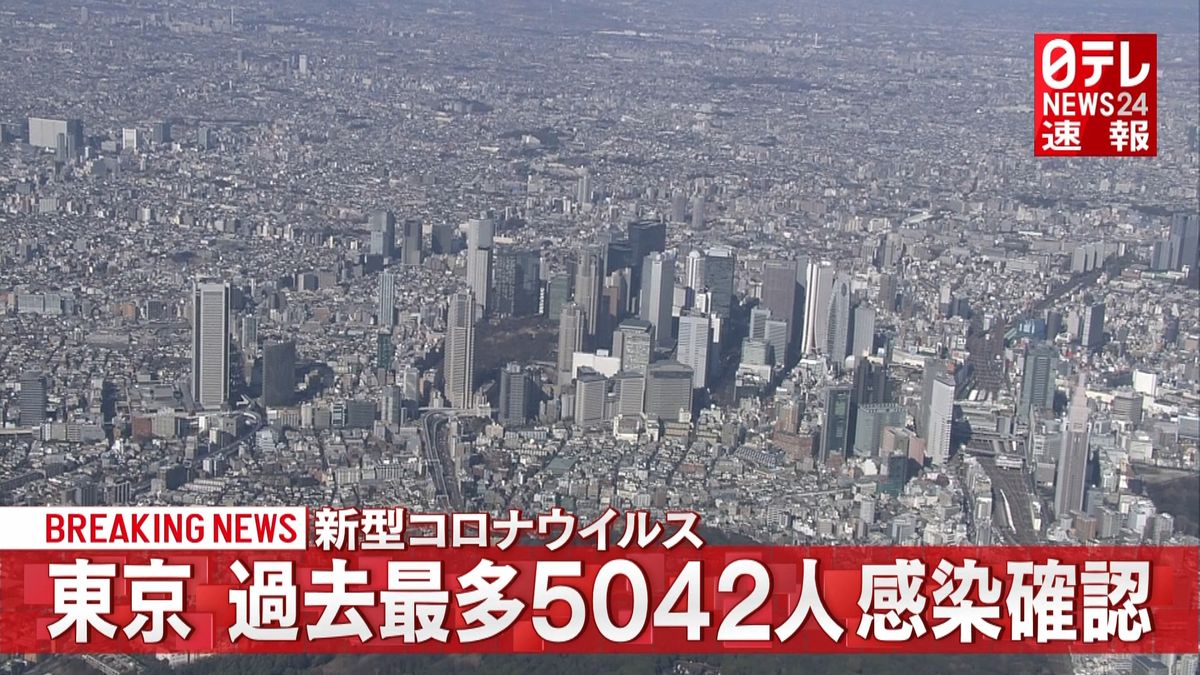 新型コロナ東京で５０４２人感染　過去最多