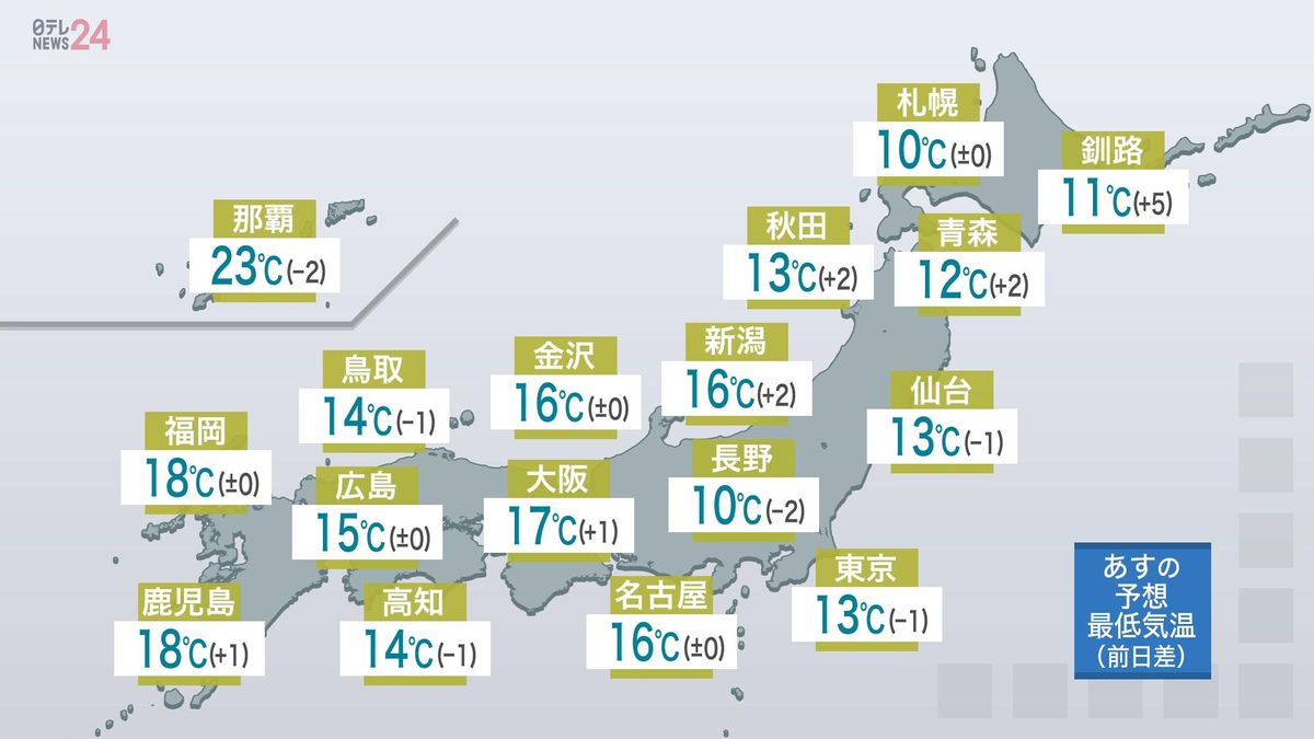 【天気】北日本の日本海側、雨が降ったりやんだり　西日本～東北の太平洋側、晴れる所多い