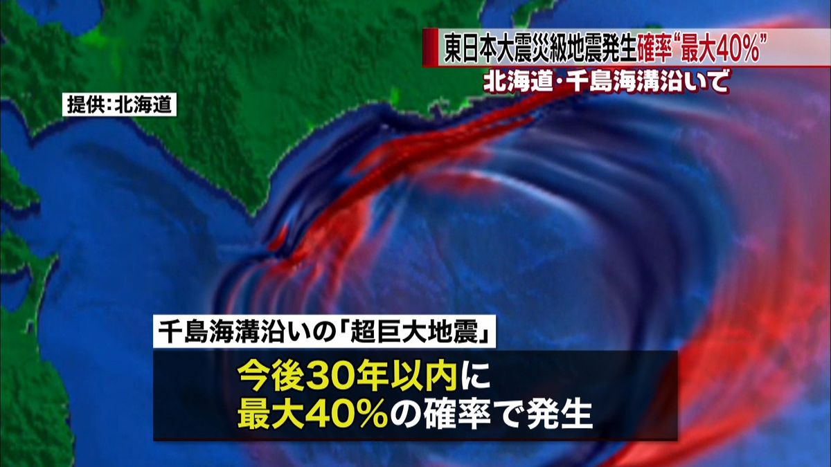 千島海溝沿い、東日本大震災級は最大４０％