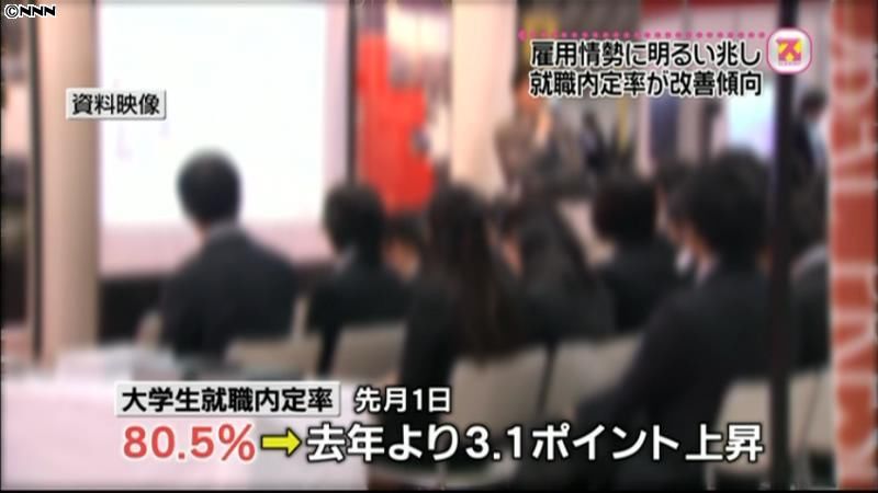 大卒内定率８０．５％　改善傾向に