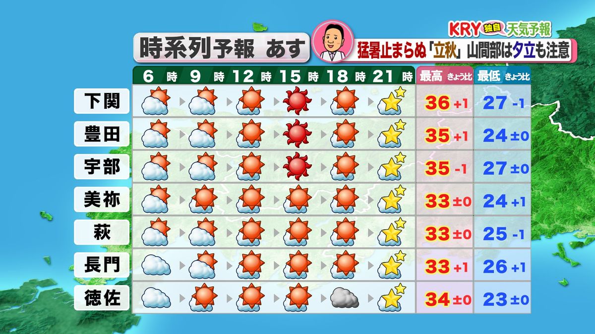 7日(水)の天気予報