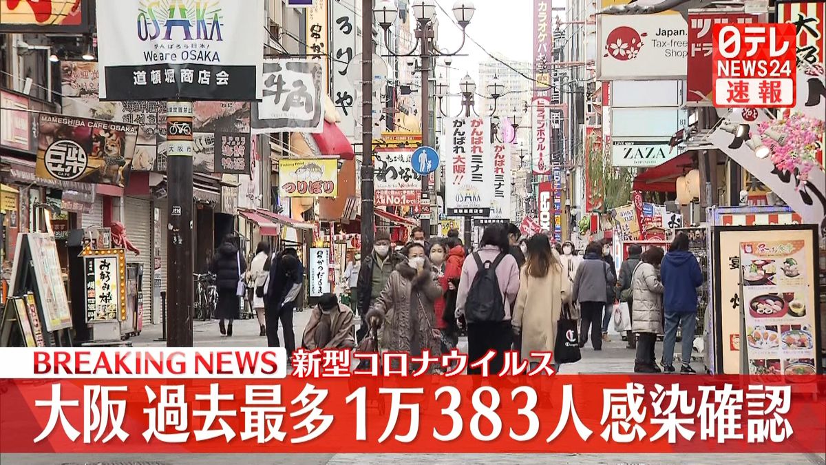 大阪府で新たに1万383人感染　過去最多