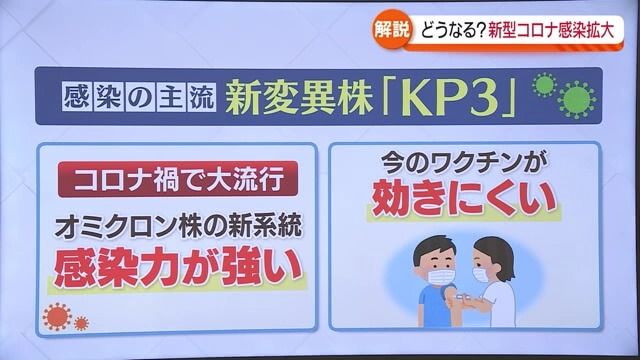 「基本的にはマスクと換気」KP3でも対策は大きく変わらず…熱中症との合併症も注意　福島
