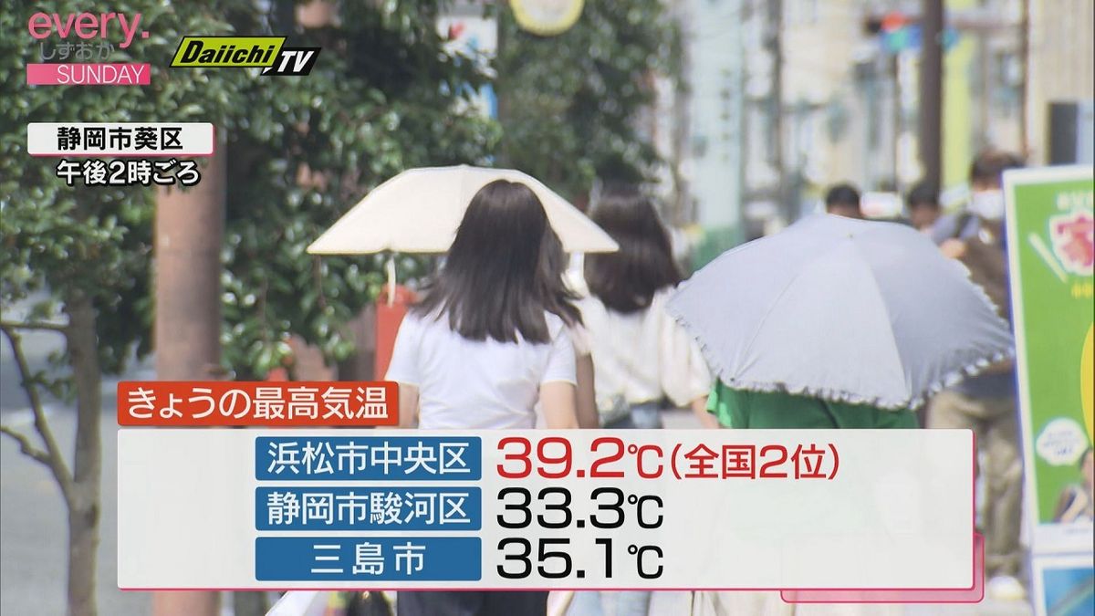 浜松で７月の観測史上最高の39.2℃観測　全国2位の暑さ