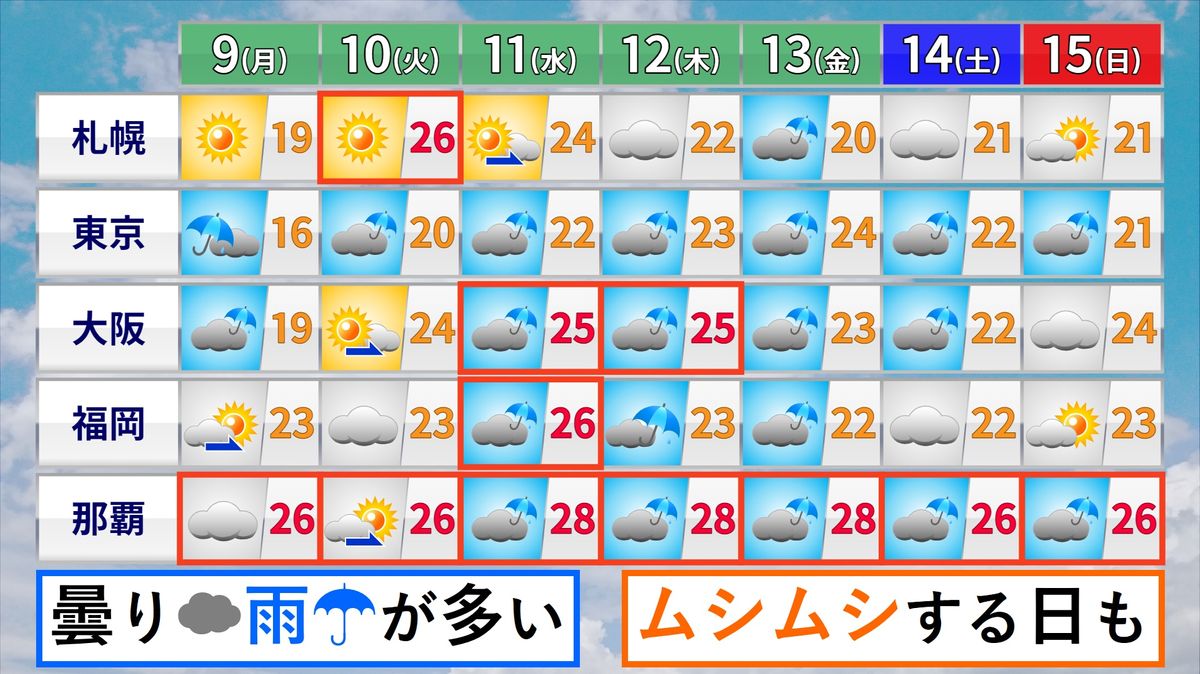 【週間予報】東～西日本は曇りや雨の日が続く…梅雨のような1週間に