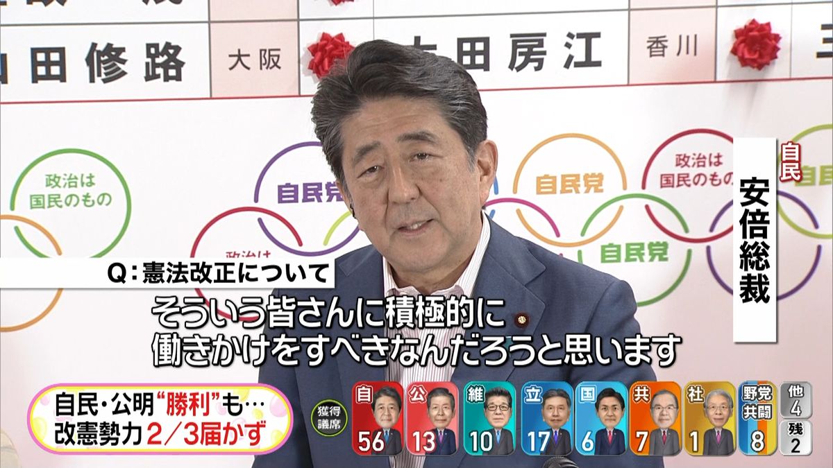 自公与党が勝利　各党党首の反応