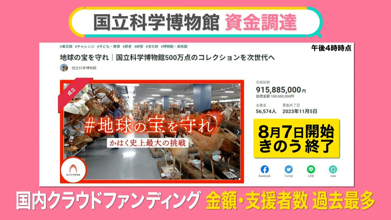 国立科学博物館に“約9億円”集まる なぜ資金難に…窮地に立たされた“大きな2つのダメージ”  【#みんなのギモン】（2023年11月6日掲載）｜日テレNEWS NNN