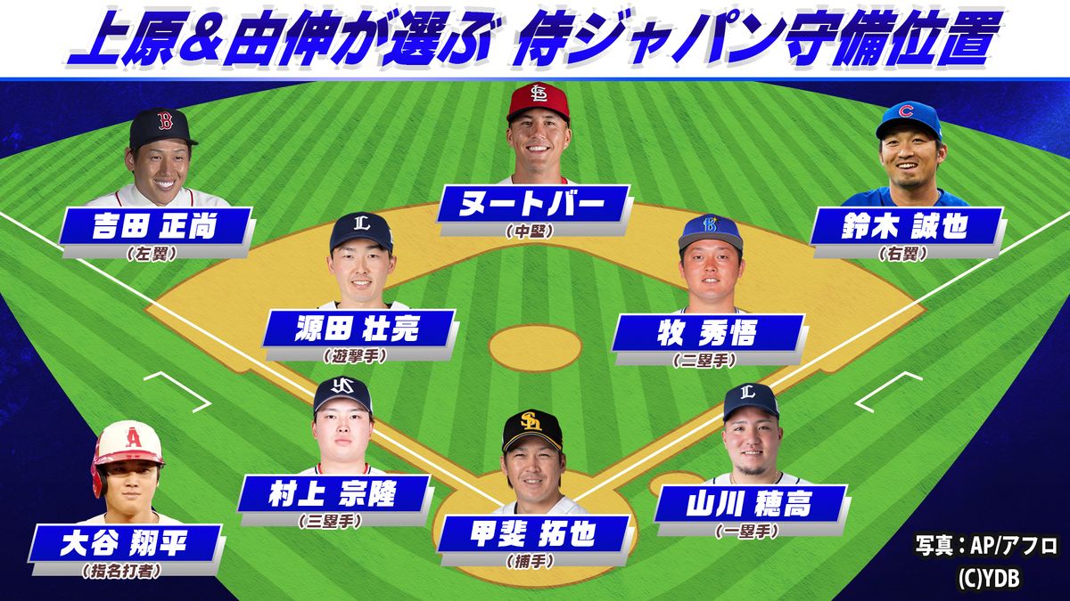 上原浩治と高橋由伸が選ぶ侍ジャパン守備位置　指名打者は大谷翔平　センターはヌートバー