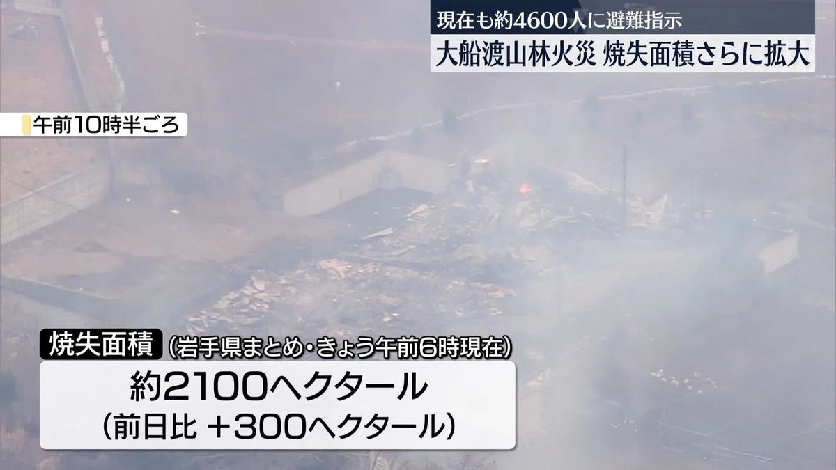 岩手・大船渡市の山林火災　さらに被害拡大、焼失2100ヘクタールに