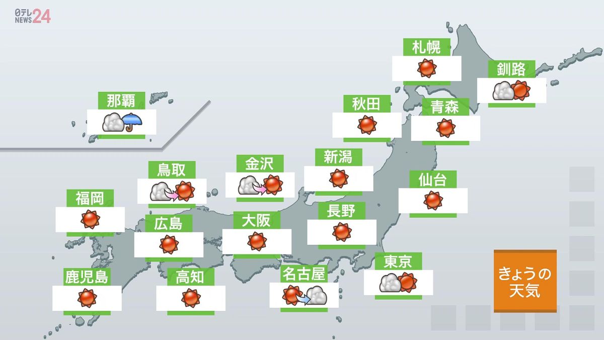 【天気】関東甲信や東海で雲広がりやすく、夜にかけにわか雨の所も