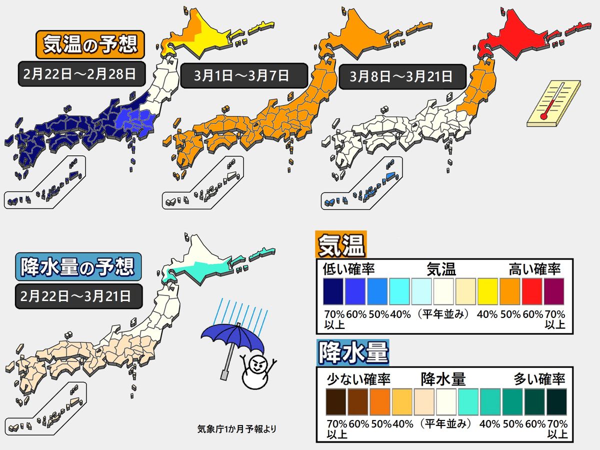 【1か月予報】周期的な寒暖変化に注意