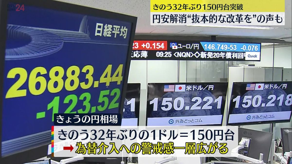 1ドル＝150円台突破 円安止まらず…“小手先でない対応”求める声「日本の経済構造を変えなければ解消されない」