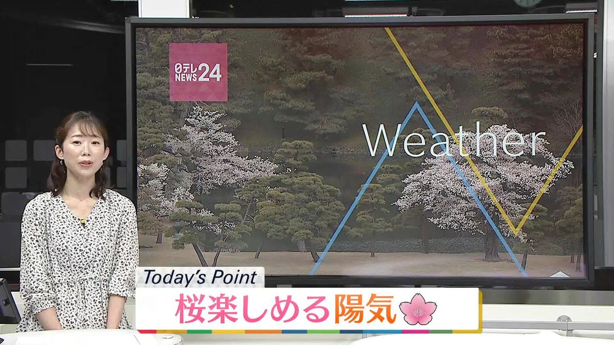 【天気】広い範囲で晴れ　東京都心は夕方以降雨の所が　九州～東北にかけて花粉は非常に多く