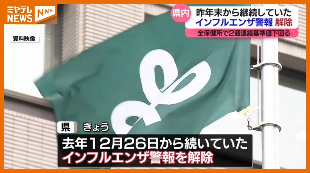 【速報】『インフルエンザ警報』解除、すべての保健所で2週連続で基準値下回る…約2か月ぶりの解除（宮城県）