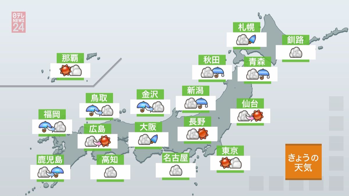 【天気】日本海側は雨　気温高く雪崩に注意