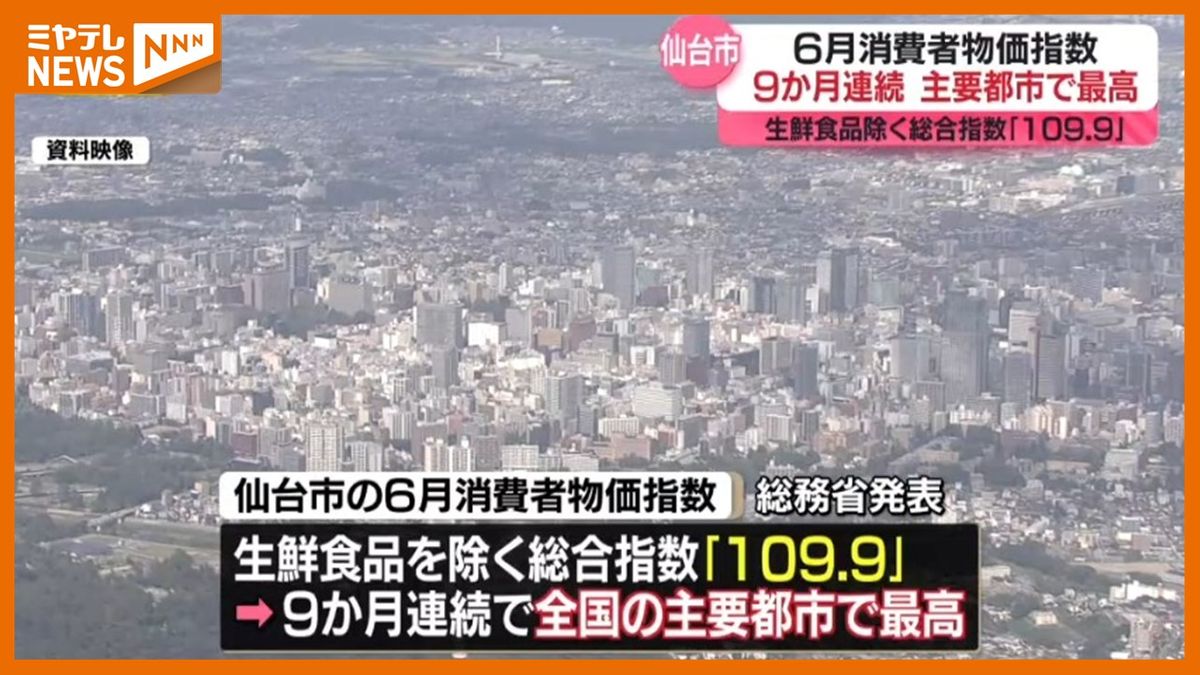 ＜全国の主要都市で最も高い＞仙台市『消費者物価指数（6月）』　前年同月と比べ２.9％上昇　