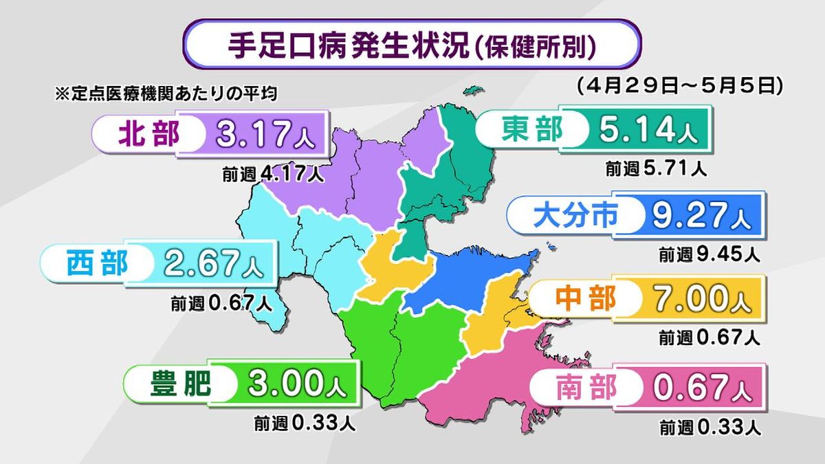 「手足口病」調査開始以来　過去最速の警報発令　患者数が警報基準を超える　大分