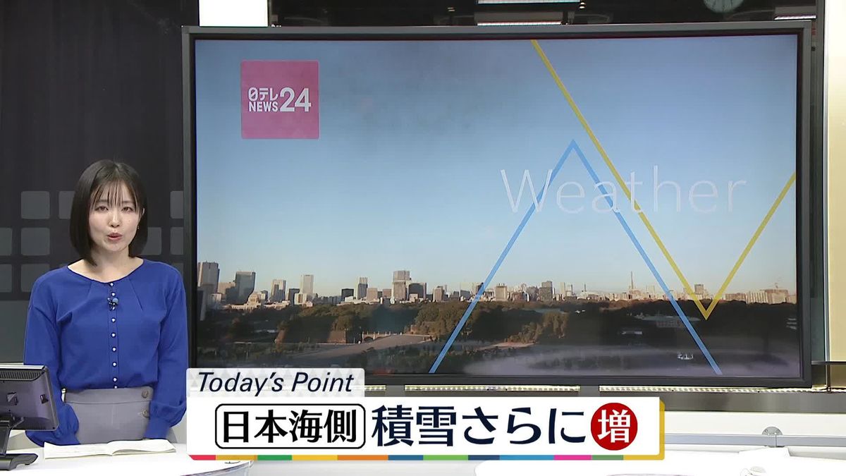 【天気】北陸から北の日本海側で雪続く　太平洋側や九州は晴れ、風も弱まる見込み