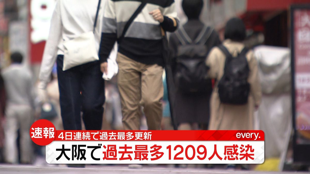 大阪　１２０９人感染　４日連続で最多更新