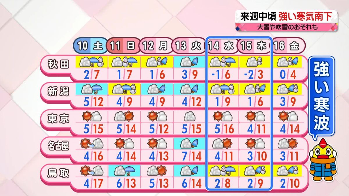 【天気】あす関東から九州おだやかに晴れ　北陸以北の日本海側は不安定