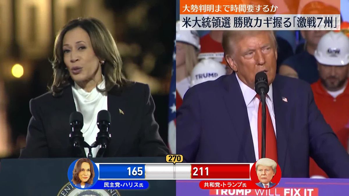 【米大統領選】歴史的な大接戦　カギ握る“激戦7州”大勢判明まで時間要するか