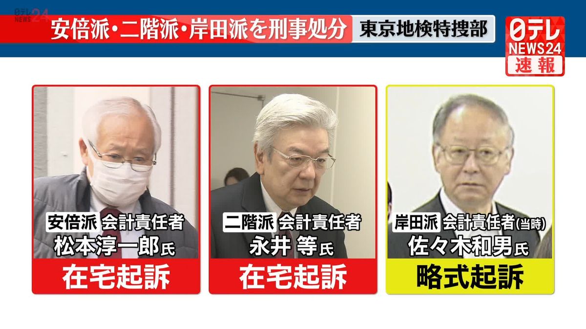 【速報】自民・派閥のパーティー券事件　安倍派・二階派・岸田派を刑事処分 東京地検特捜部