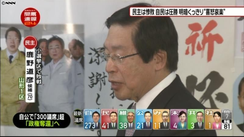 鹿野道彦氏　選挙区で敗北確実