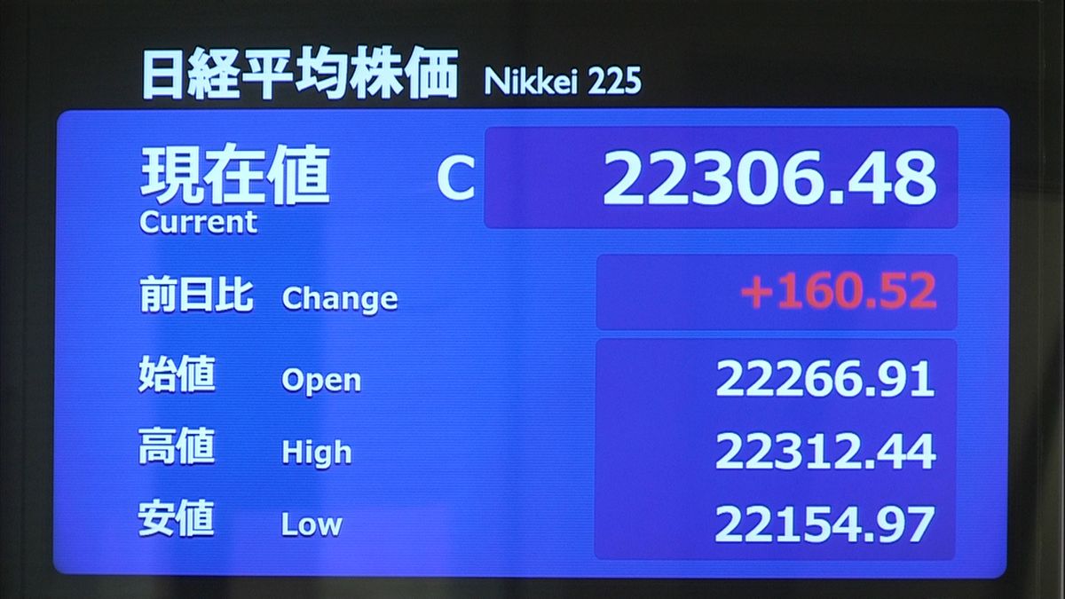 米、アジア市場の株価上昇受け…１６０円高