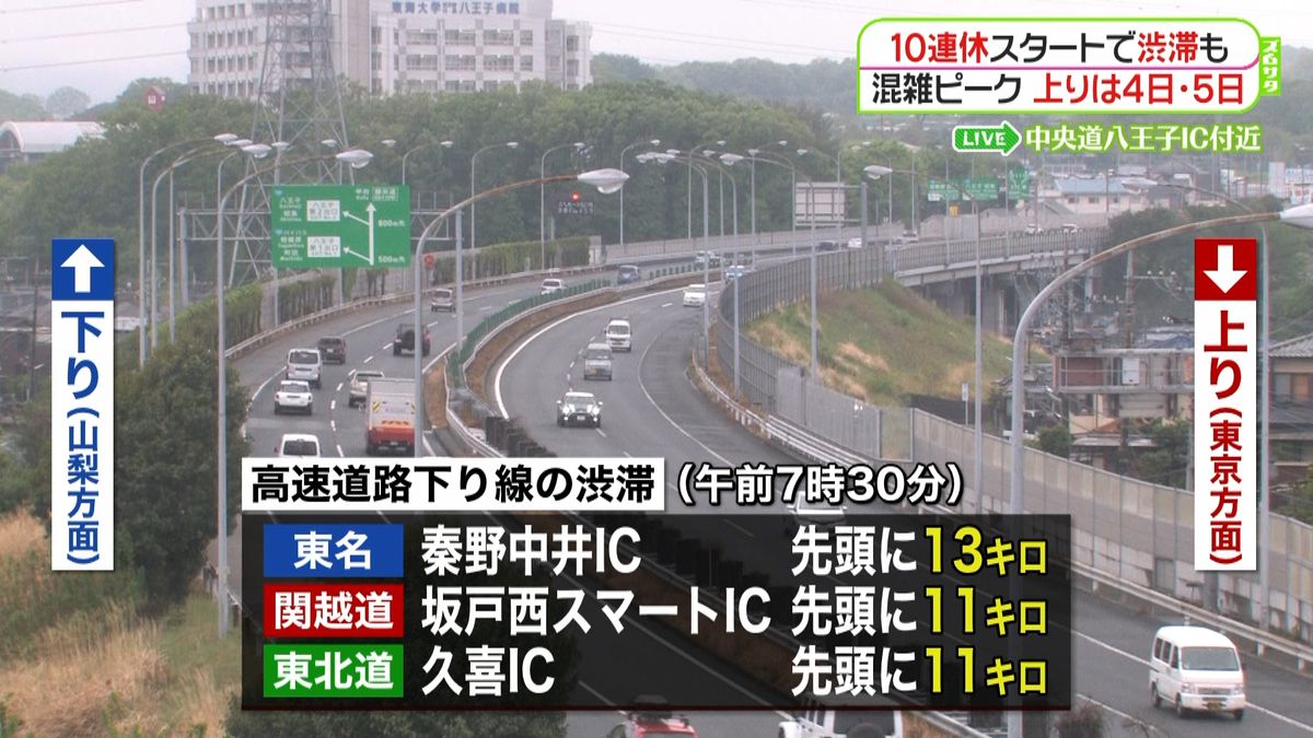 １０連休初日　高速道路下りで渋滞始まる