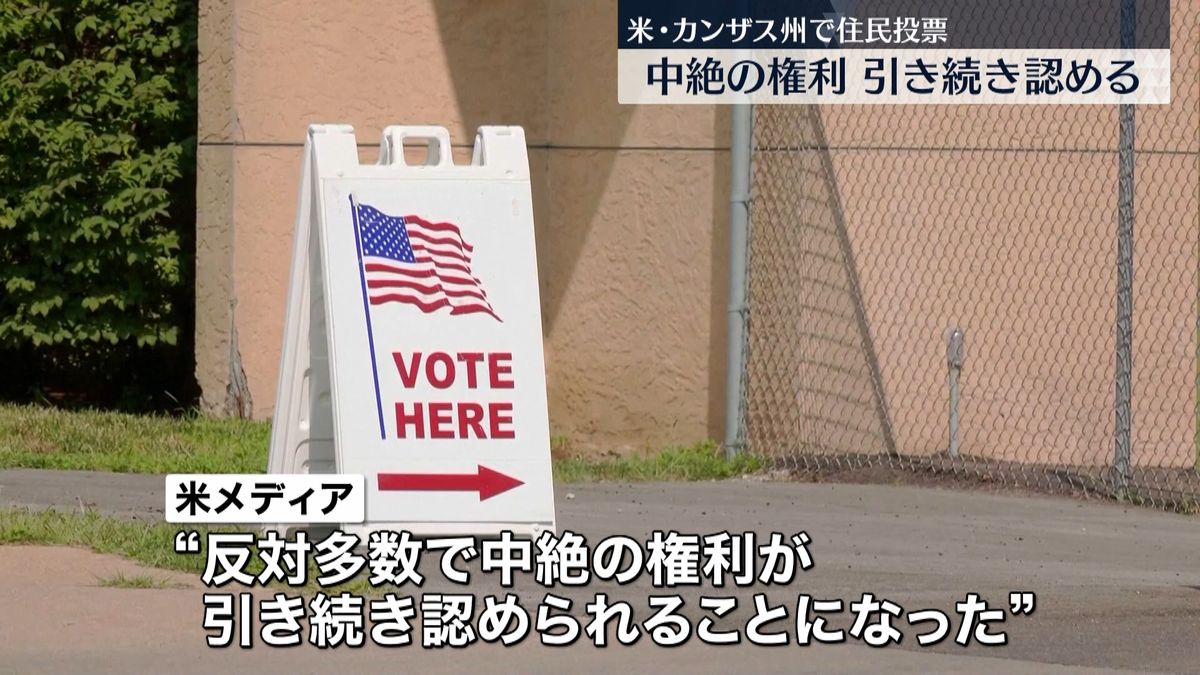 “共和党優勢”カンザス州で住民投票　「中絶の権利」引き続き認める