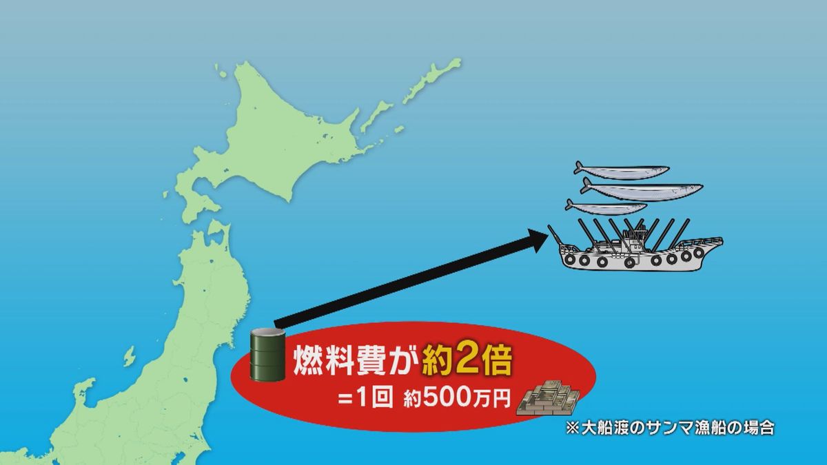 群れが日本のはるか沖合の公海上に…