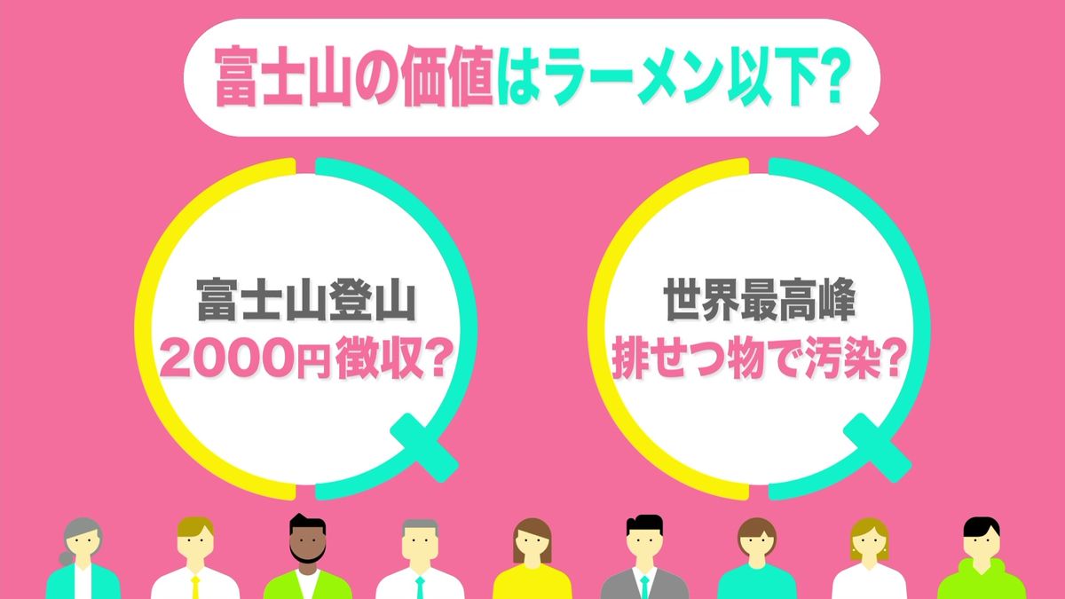 富士山の通行料「2000円」――高い？安い？ 知事「ラーメンですら…」 “弾丸登山”やトイレ問題も【#みんなのギモン】