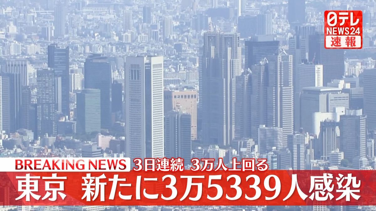 東京で新たに3万5339人の感染確認　3日連続で3万人を超える
