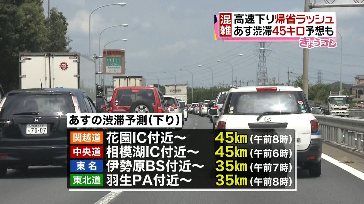 帰省ラッシュ続く　各地で高速道路が混雑