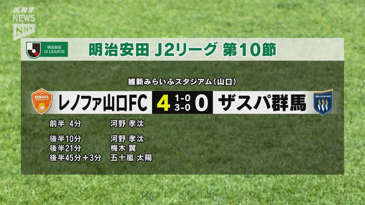 レノファ山口　４‐０で快勝！キャプテン河野の2ゴールなどで！！