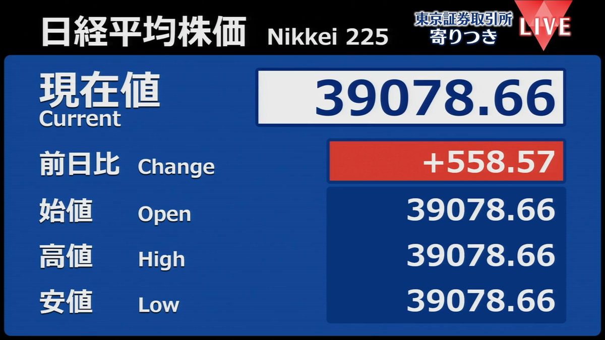 日経平均　前営業日比558円高で寄りつき