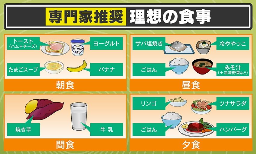 専門家推奨の理想の食事