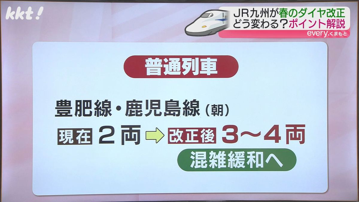 豊肥線と鹿児島線の朝の通勤･通学時間帯の車両を増やす