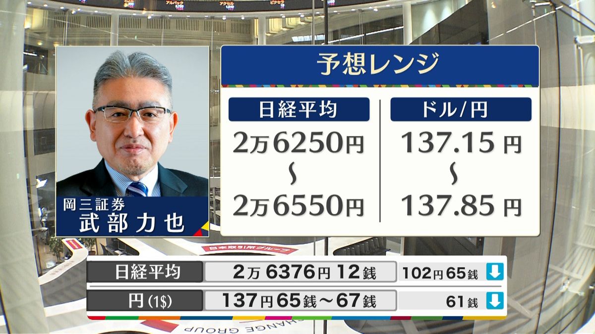 きょうの株価・為替予想レンジと注目業種