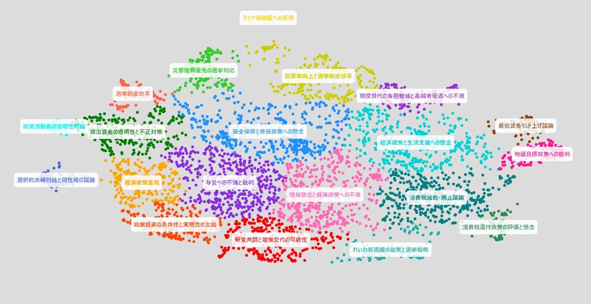 【衆院選】ネットの声をAIで「見える化」　“ブロードリスニング”でみる選挙への声